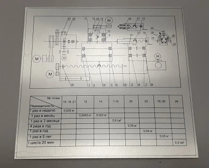 Схемы, мнемосхемы — фото-763_2